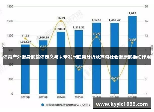 体育户外健身的整体定义与未来发展趋势分析及其对社会健康的推动作用