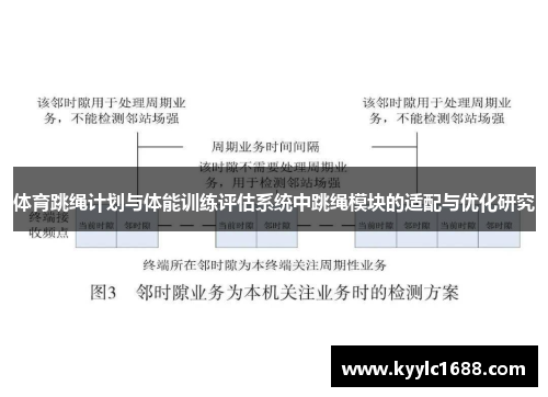 体育跳绳计划与体能训练评估系统中跳绳模块的适配与优化研究