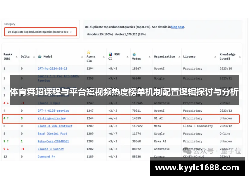 体育舞蹈课程与平台短视频热度榜单机制配置逻辑探讨与分析