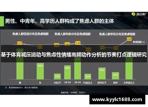 基于体育减压运动与焦虑性情绪高频动作分析的节奏打点逻辑研究