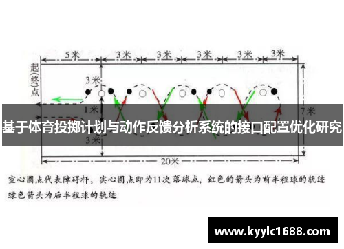 基于体育投掷计划与动作反馈分析系统的接口配置优化研究
