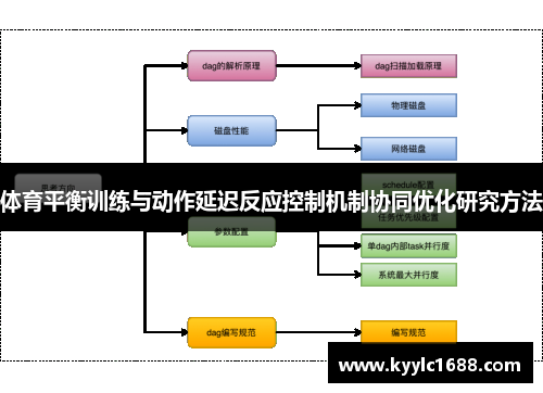 体育平衡训练与动作延迟反应控制机制协同优化研究方法