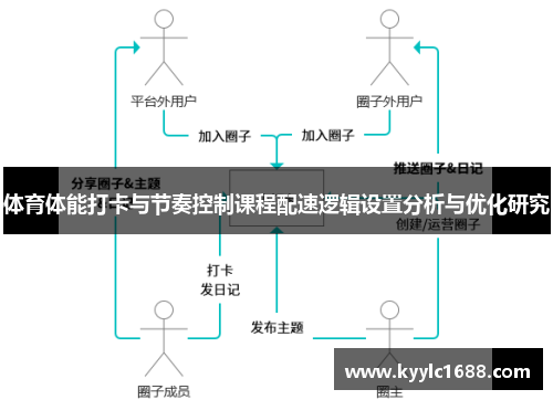 体育体能打卡与节奏控制课程配速逻辑设置分析与优化研究