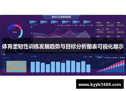 体育柔韧性训练发展趋势与目标分析图表可视化展示