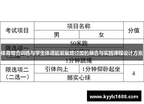 体育组合训练与学生体适能发展路径图的融合与实践课程设计方案