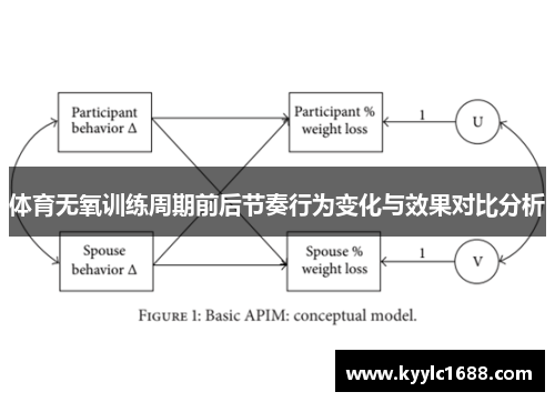 体育无氧训练周期前后节奏行为变化与效果对比分析